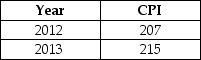 Table 20-5    -Refer to Table 20-5. Consider the following values of the consumer price index for 2012 and 2013. The inflation rate for 2013 was equal to A)  215 percent. B)  21.5 percent. C)  8.0 percent. D)  3.9 percent.