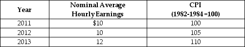Table 20-16    -Refer to Table 20-16. Looking at the table above, real wages ________ from 2011 to 2012, and real wages ________ from 2012 to 2013. A)  rose; rose B)  rose; fell C)  fell; rose D)  fell; fell