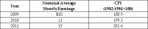Table 9-17    -Refer to Table 9-17.Looking at the table above,real average hourly earnings in 2010 were A) $3.67. B) $5.63. C) $10.24. D) $11.37.