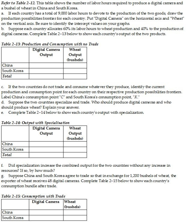 Table 2-12    -  h.Show the consumption points after trade on each country's production possibilities frontier.Label these points  B  for China and  J  for South Korea. i.Has trade made the two countries better off? Explain your answer.