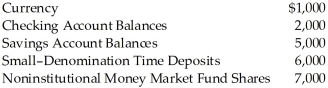 Scenario 14-1   Consider the information above for a simple economy.Assume there are no traveler's checks. -Refer to Scenario 14-1.M2 in this simple economy equals A) $3,000. B) $8,000. C) $14,000. D) $21,000.