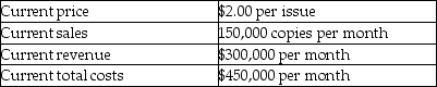 Table 6-4 The publisher of a magazine gives his staff the following information:     He tells the staff,  Our costs are currently $150,000 more than our revenues each month.I propose to eliminate this problem by raising the price of the magazine to $3.00 per issue.This will result in our revenue being exactly equal to our cost.  -Refer to Table 6-4.Which of the following statements is correct? A) The publisher's analysis is correct only if the demand is perfectly elastic. B) The publisher's analysis is correct only if the demand is elastic. C) The publisher's analysis is correct only if the demand is perfectly inelastic. D) The publisher's analysis is correct only if the demand is unit elastic.