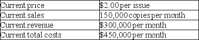 Table 6-4 The publisher of a magazine gives his staff the following information:     He tells the staff,  Our costs are currently $150,000 more than our revenues each month. I propose to eliminate this problem by raising the price of the magazine to $3.00 per issue. This will result in our revenue being exactly equal to our cost.  -Refer to Table 6-4.Which of the following statements is correct? A) The publisher's analysis is correct only if the demand is perfectly elastic. B) The publisher's analysis is correct only if the demand is elastic. C) The publisher's analysis is correct only if the demand is perfectly inelastic. D) The publisher's analysis is correct only if the demand is unit elastic.