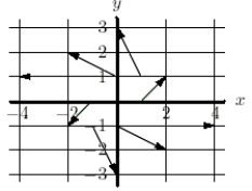  A vector field  \vec { F } ( x , y )  is shown below.   Find  \vec { F } ( 0,1 )