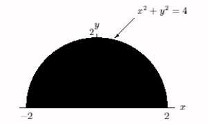  Evaluate exactly the integral  \int _ { R } y d A  , where R is the region shown below.   