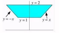 For the following region, decide whether to integrate using polar or Cartesian coordinates.Write an iterated integral of an arbitrary function f(x, y)over the region.  