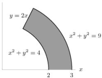  Evaluate the integral  \int _ { R } \left( x ^ { 2 } + y ^ { 2 } \right) ^ { 2 } d A  , where R is the region shown below.   