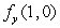 Level curves of f(x, y)are shown in the figure below.(Darker shades indicate regions with lower levels.) Determine if is positive, negative or zero.