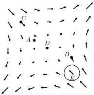 Consider the diagram shown below, which shows gradient vectors of a function f(x, y).   Which is less: f(A)or f(C)?