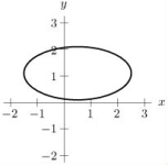  Let  f ( x , y ) = x - y  .The constraint g(x, y)= 3 is sketched in the picture below. In the picture, locate the point where f will have a global maximum subject to the constraint g(x, y)= 3.   