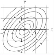 The level curves of f(x, y)are shown in the picture below.   (a)Estimate the global maximum and minimum of f on the closed triangular region D with vertices at (-1, -1), (2, -1)and (-1, 2). (b)Find the critical point(s)of f in the interior of the region D. (c)Find the critical point(s)of f along the boundary of D.