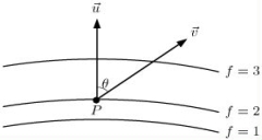  If  \vec { u }  is a unit vector and the level curves of f(x, y)are given below, then at point P we have  f_{u}(P)=\operatorname{grad} f .    