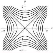  Below is a contour diagram for f(x, y)which is defined and continuous everywhere.The z-values have been omitted.Explain why it is true that  f _ { i } ( 1,1 ) = f _ { - 3 } ( 1,1 )  .   