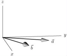  The vector  \vec { a } \times \vec { b }  has a positive z component where  \vec{a}   and  \vec { b }  are shown below (both  \vec { \alpha }  and  \vec { b }  are in the xy-plane).   