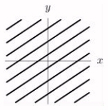  Match the graph with the function.   A)   f ( x , y )  = 6 - 2 x + 3 y  B)   f ( x , y )  = 6 - 2 x - 3 y  C)   f ( x , y )  = \sqrt { 1 - x ^ { 2 } - y ^ { 2 } }  D)   f ( x , y )  = \sqrt { x ^ { 2 } + y ^ { 2 } }