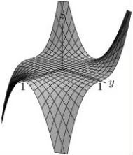 The graph of the function f(x, y)is shown below.   Draw graph of cross-sections with y fixed at y = 0, and y = 1.