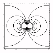  A function f(x, y)is defined for (x, y) \neq  (0, 0).Does  \lim _ { ( x , y ) \rightarrow ( 0 \rho ) } f ( x , y )  exist if f has the contour diagram below?   Assume that different contours represent different values of the function.Explain your answer. 