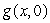 Suppose that .Find A and B if you know that the period of is and the period of is .
