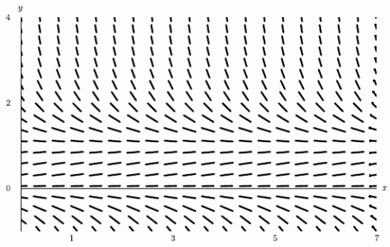  Which of the following equations goes with is on the graph of each of the equations) .   A)   y ^ { 2 } - 2 \cos x = 2   B)   x \sin y + y = 2   C)   \ln \left| \frac { y } { 1 - y } \right| = 0.71 x + \ln 2    