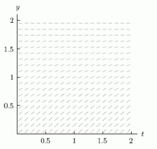  The slope field for the differential equation  \frac { d y } { d t } = 0.5 ( 2 - y )   is shown below.Consider the solution starting from y = 0.5, t = 0, and use it to estimate the value of y when t = 1.   A) 0.5 B) 0.8 C) 1.1 D) 1.4 