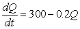 Solve the differential equation subject to and sketch your solution.There is a horizontal asymptote at Q = _____.
