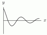  Suppose y is a solution to the differential equation  \frac{d y}{d x}=f(y)  and that f(y) \ge  0 for all y.Could the following be a graph of y?   