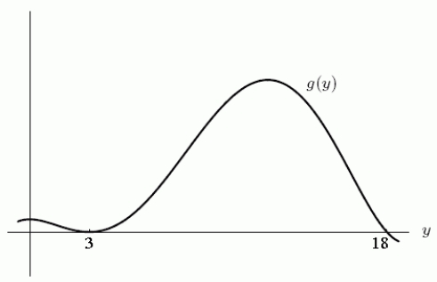  Consider the differential equation  \frac{d y}{d t}=g(y)   .The graph of g(y) is drawn below.Which of the following are true? (Select all that apply.)    A) y = 3 is a stable constant solution of  \frac{d y}{d t}=g(y)   B) y = 3 is an unstable constant solution of  \frac{d y}{d t}=g(y)   C) y = 18 is a stable constant solution of  \frac{d y}{d t}=g(y)   D) y = 18 is an unstable constant solution of  \frac{d y}{d t}=g(y) 