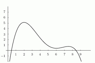 The following graphs show position versus time, velocity versus time, and position versus velocity (not necessarily in that order).Does the first, second, or third graph show position versus velocity?      
