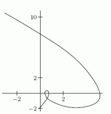 The following graphs show position versus time, velocity versus time, and position versus velocity (not necessarily in that order).Does the first, second, or third graph show position versus velocity?      