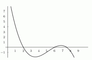 The following graphs show position versus time, velocity versus time, and position versus velocity (not necessarily in that order).Does the first, second, or third graph show position versus velocity?      