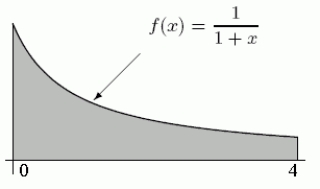  A flat metal plate is in the shape determined by the area under the graph of  f(x)=\frac{1}{1+x}  between x = 0 and x = 4.The density of the plate x units from the y-axis is given by x<sup>2</sup> grams/cm<sup>2</sup>.Write down a Riemann sum which approximates the total mass.Convert it to an integral, and evaluate the integral to 3 decimal places.   