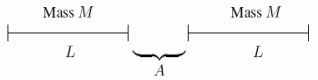  The force of gravitational attraction between a thin rod of mass M and length L and a particle of mass m lying on the same line as the rod at a distance of A from one of the ends is  \frac{G m M}{A(L+A) }  .Use this result to select an integral for the total force due to gravity between two thin rods, both of mass M and length L, lying along the same line and separated by a distance A.[Hint: Divide one of the rods into small pieces, each of length dx and mass  \frac{M}{L} d x  .Apply the formula above to each of the pieces, then form a Riemann sum.You know the rest…]   A)   F=\int_{A}^{A+L} \frac{G M^{2} d x}{L x(L+x) }  B)   F=\int_{A}^{A+L} \frac{G M^{2} d x}{x(L+x) }  C)   F=\int_{0}^{A} \frac{G M^{2} d x}{L(L+x) }  D)   F=\int_{0}^{A} \frac{G M^{2} d x}{x(L+x) }