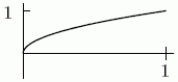  Let p(t)be a probability density which is defined for 0  \le  t  \le  1.Could the following be the cumulative distribution function for p? (Remember that the cumulative distribution function at time t is the integral of p from 0 to t.)   