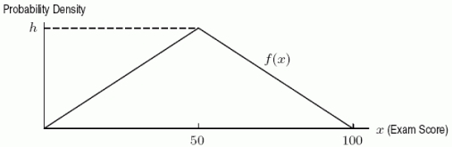 A professor gives the same 100-point final exam year after year and discovers that this students' scores tend to follow the triangular probability density function f(x)pictured below:   Find the value of the height h of the triangular probability density function. (All persons, places, and events in this story are fictitious.Any similarity to real persons or situations is purely coincidental.)