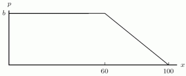 Suppose that the distribution of people's ages in the United States is essentially constant, or uniform, from age 0 to age 60, and from there it decreases linearly until age 100.This distribution p(x)is shown below, where x is age in years, and p measures probability density.Such a probability distribution is called trapezoidal.   According to this simplified model of the distribution of people's ages in the United States, what percentage of the population is between 0 and 100 years old?