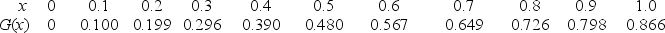  The following are some of the values for a function known as the Gudermannian function, G(x).    Use these values to approximate the value of  \int_{0}^{1} G(x) d x  using the trapezoid rule. 