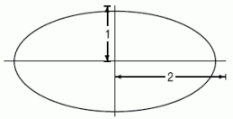  Consider the ellipse pictured below:   The perimeter of the ellipse is given by the integral  \int_{0}^{\pi / 2} 8 \sqrt{1-\frac{3}{4} \sin ^{2} \theta} d \theta  .It turns out that there is no elementary antiderivative for the function  f(\theta)=8 \sqrt{1-\frac{3}{4} \sin ^{2} \theta}  , and so the integral must be evaluated numerically.A graph of the integrand f( \theta )is shown below.   Calculate the right sum that approximates the definite integral with N = 4 equal divisions of the interval.Round to 4 decimal places. 