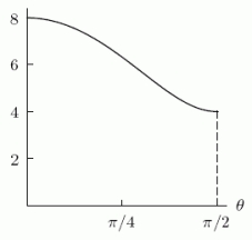  Consider the ellipse pictured below:   The perimeter of the ellipse is given by the integral  \int_{0}^{\pi / 2} 8 \sqrt{1-\frac{3}{4} \sin ^{2} \theta} d \theta  .It turns out that there is no elementary antiderivative for the function  f(\theta)=8 \sqrt{1-\frac{3}{4} \sin ^{2} \theta}  , and so the integral must be evaluated numerically.A graph of the integrand f( \theta )is shown below.   Calculate the right sum that approximates the definite integral with N = 4 equal divisions of the interval.Round to 4 decimal places. 