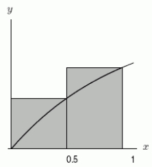  What is shown in the following graph of  \int_{0}^{1}\left(1-e^{-x}\right)  d x  ?   A) The right approximation with n = 2. B) The midpoint approximation with n = 2. C) The trapezoid approximation with n = 2. D) The left approximation with n = 2. 
