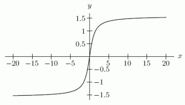  Below is the graph of  y=\arctan x  .   We have the following data: For  \int_{0}^{16} \arctan (x) d x  , MID(50)= -12.40537 and TRAP(50)= -12.40041. For  \int_{-10}^{0} \arctan (x) d x  , MID(50)= 21.36379 and TRAP(50)= 21.35097. Using this data alone, what is the best upper bound you can give for  \int_{-10}^{16} \arctan (x) d x  ? 