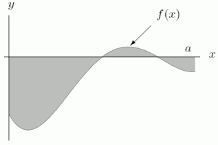  If  f(x)  is as shown in the first graph, could the function in the second graph represent the total area (i.e., not necessarily the definite integral)between f(x)and the x-axis from 0 to a?     