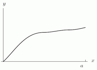  If  f(x)  is as shown in the first graph, could the function in the second graph represent the total area (i.e., not necessarily the definite integral)between f(x)and the x-axis from 0 to a?     
