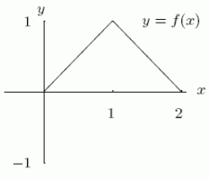 If f is shown in the first graph, which of the two functions F could have F' = f ?       A) The first one B) The second one C) Both of them D) Neither of them