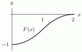 If f is shown in the first graph, which of the two functions F could have F' = f ?       A) The first one B) The second one C) Both of them D) Neither of them