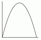 Could the second function be an antiderivative of the first function?    