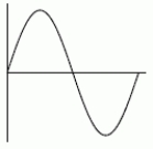 Could the second function be an antiderivative of the first function?    