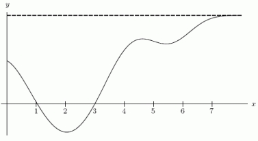  Below are the graphs of (i)   f(x)   , (ii)   f^{\prime}(x)   , and (iii)   \int_{0}^{x} f(t)  d t  (not necessarily in that order) .       Which one is the graph of (iii) ? A) The first one. B) The third one. C) The second one. 