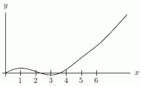  Below are the graphs of (i)   f(x)   , (ii)   f^{\prime}(x)   , and (iii)   \int_{0}^{x} f(t)  d t  (not necessarily in that order) .       Which one is the graph of (iii) ? A) The first one. B) The third one. C) The second one. 
