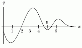  Below are the graphs of (i)   f(x)   , (ii)   f^{\prime}(x)   , and (iii)   \int_{0}^{x} f(t)  d t  (not necessarily in that order) .       Which one is the graph of (iii) ? A) The first one. B) The third one. C) The second one. 