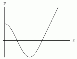  Below are the graphs of (i)   f(x)   , and (ii)   \int_{0}^{x} f(t)  d t  (not necessarily in that order) .     Which one is the graph of (ii) ? A) The first one. B) The second one. 